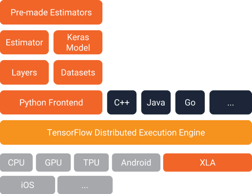 future of programming