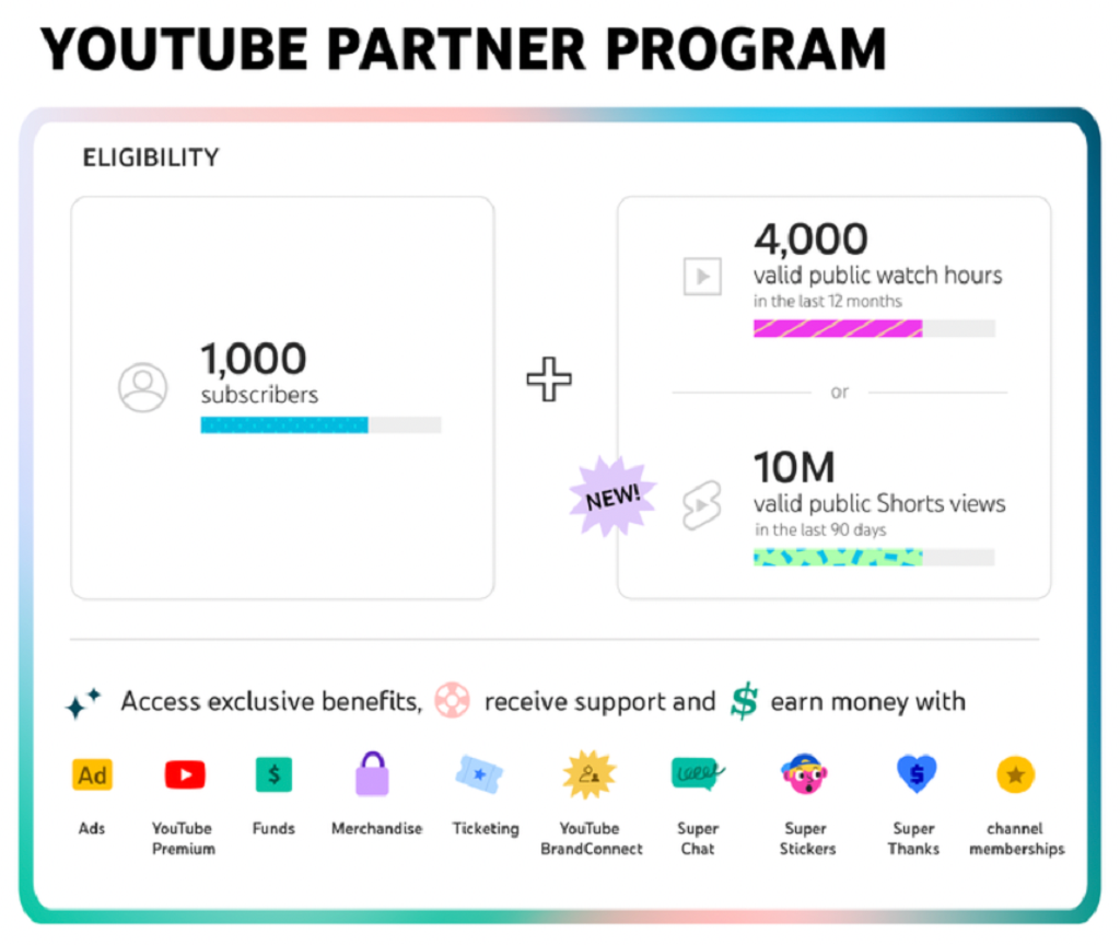 YouTube Studio Monetization Guideline for Newcomers