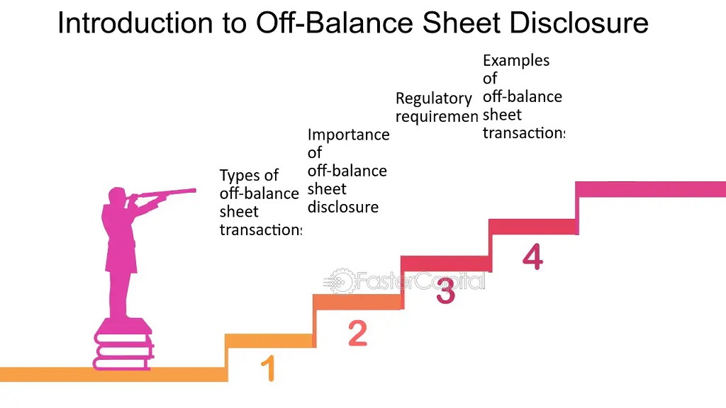 Recent Regulatory Changes Affecting OBS Disclosure