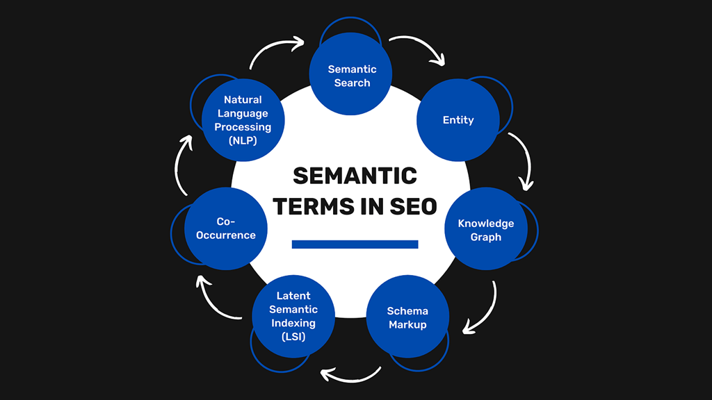 What is the best example of semantics?