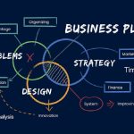 What are the key components of a successful business plan