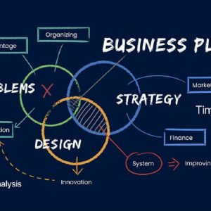 What are the key components of a successful business plan