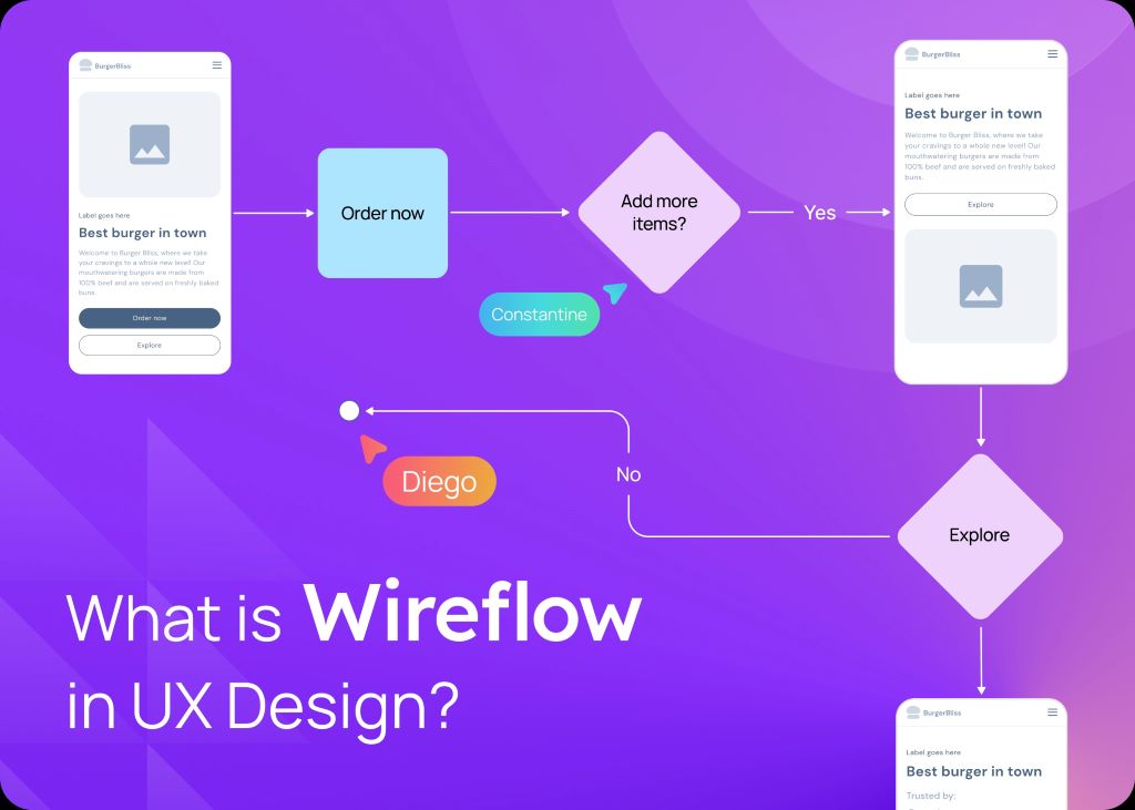 Illustration of UX design process showing wireframes, user flow, and methodology steps for creating user-friendly interfaces