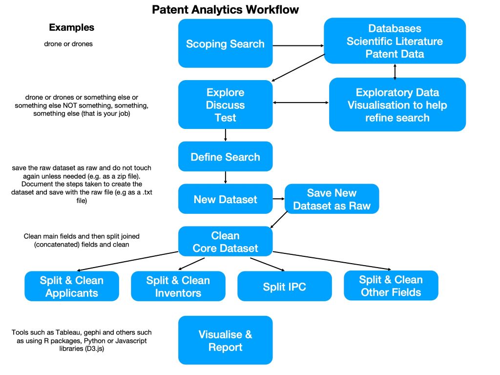 Chart showing steps for effective patent searches for SaaS companies